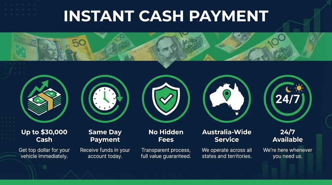 Instant Cash Payment - Cash for Cars Australia infographic showing Get paid up to $30,000 cash on the spot - same day service