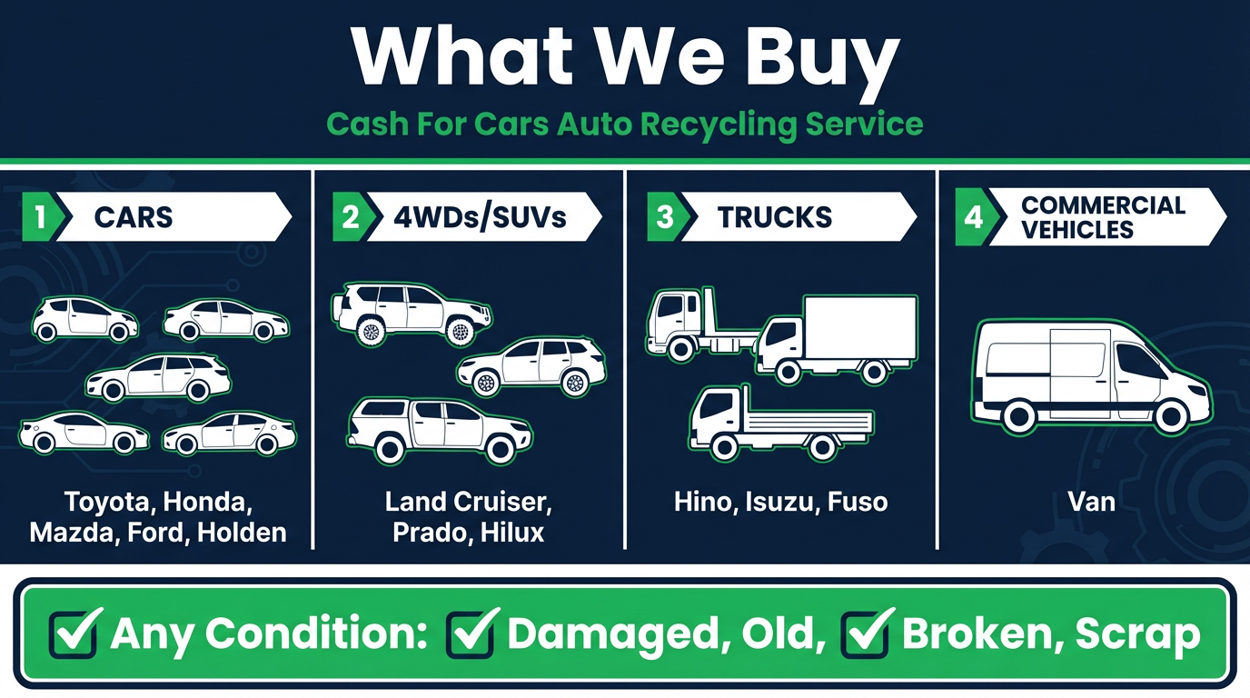 What We Buy - Cash for Cars Australia infographic showing Cars, 4WDs, trucks, and commercial vehicles of all makes and conditions
